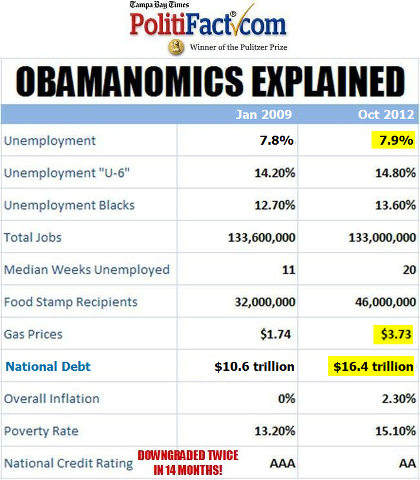 Obamanomics-explained