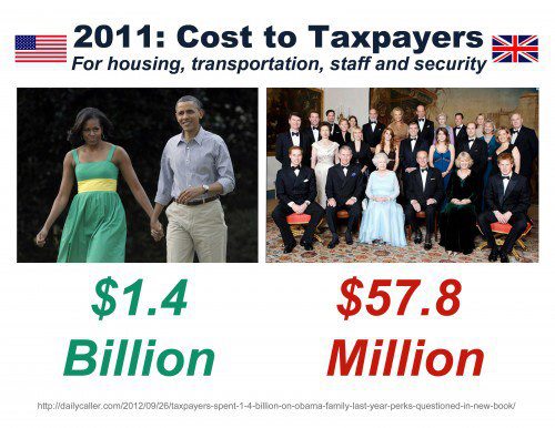 Cost to taxpayers