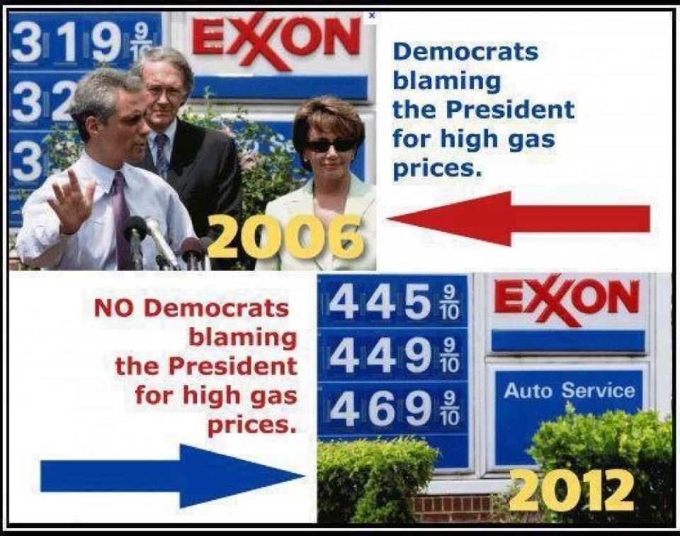 Gas prices