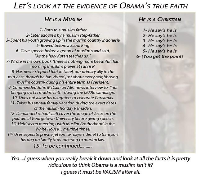 Obama's true faith
