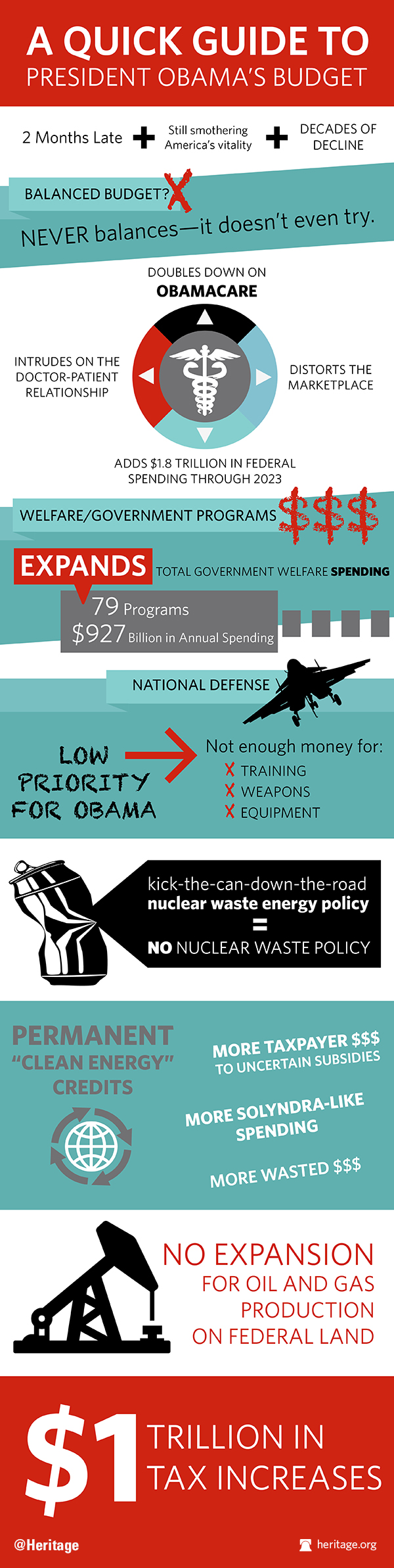 Obama's budget in one infographic